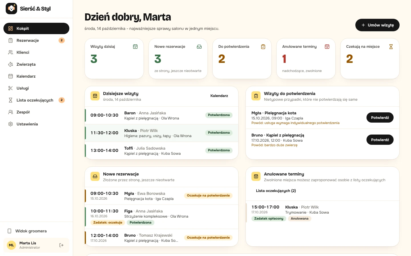Kokpit: wizyty dzisiaj, nowe rezerwacje, wizyty do potwierdzenia
